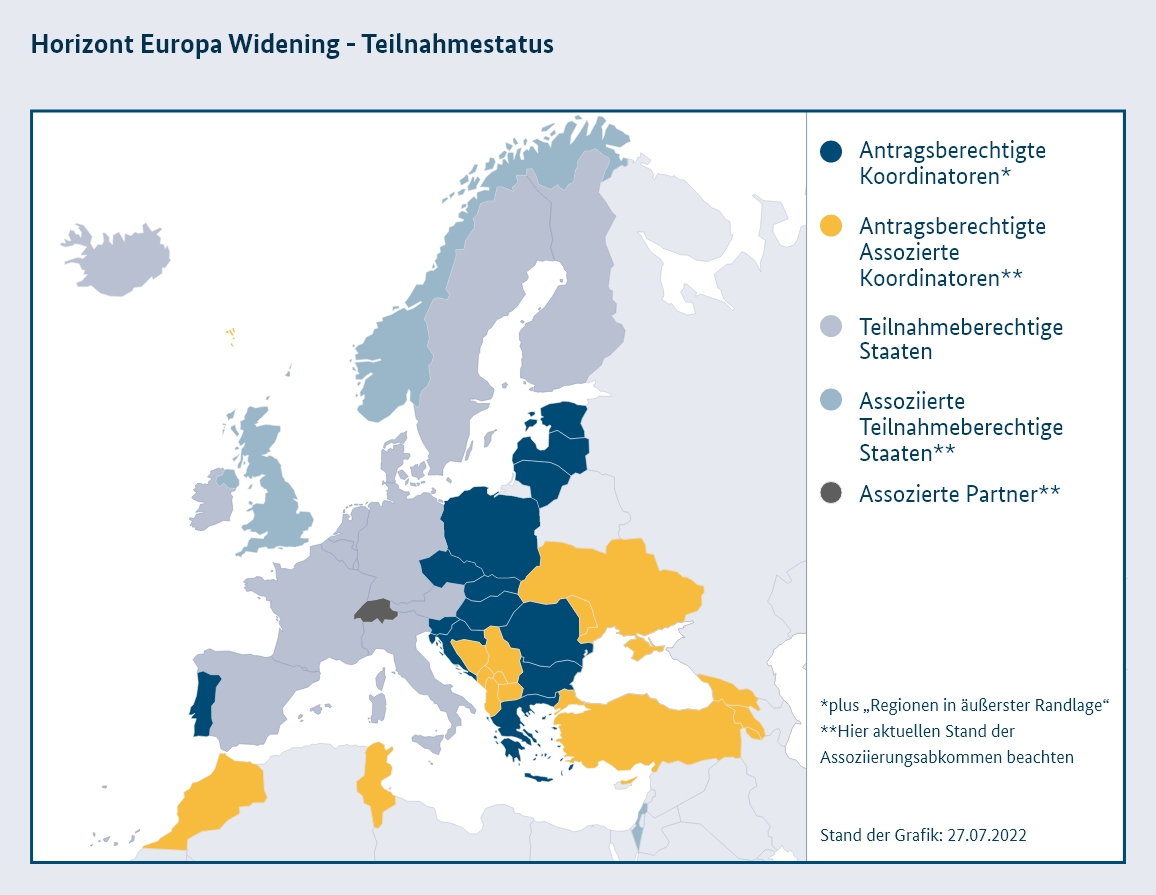 Die Grafik stellt in einer Europakarte den Teilnahmestatus der einzelnen Länder im Widening-Arbeitsprogramm dar. Eine Auflistung der Länder und deren Status erfolgt in textlicher Form in der sich anschließenden Infobox.
