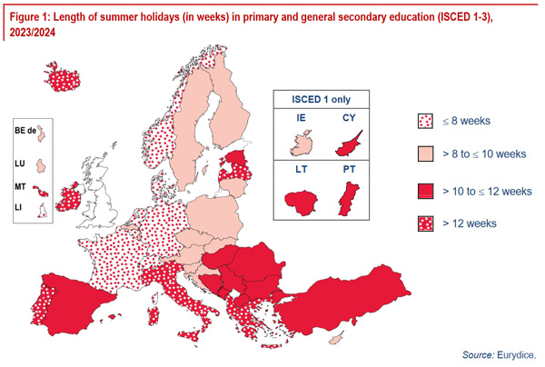 Karte von Europa, auf der die Dauer der Sommerferien in den verschiedenen Ländern markiert ist.